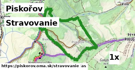 stravovanie v Piskořov