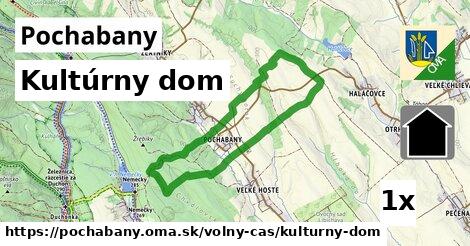 Kultúrny dom, Pochabany