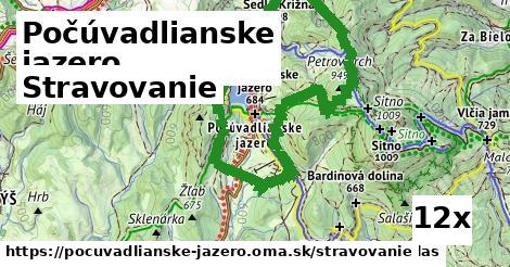 stravovanie v Počúvadlianske jazero