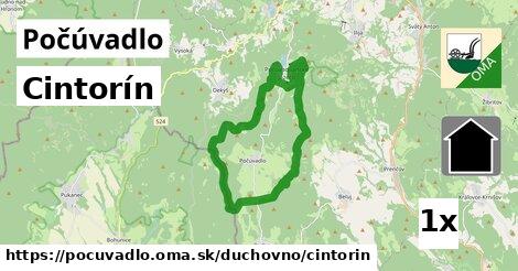 Cintorín, Počúvadlo