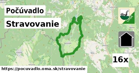 stravovanie v Počúvadlo