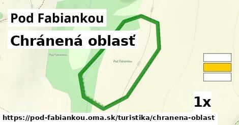 Chránená oblasť, Pod Fabiankou