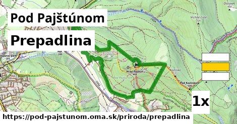 Prepadlina, Pod Pajštúnom