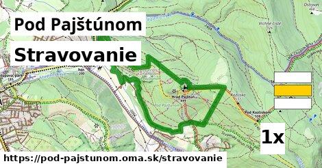 stravovanie v Pod Pajštúnom