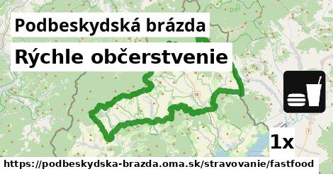 Všetky body v Podbeskydská brázda