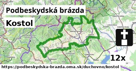 Kostol, Podbeskydská brázda