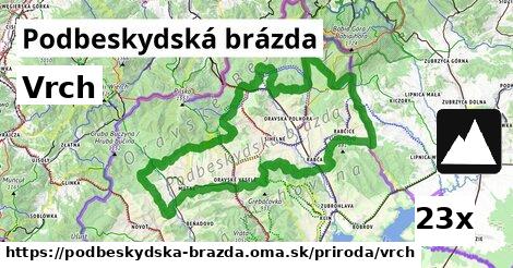 Vrch, Podbeskydská brázda