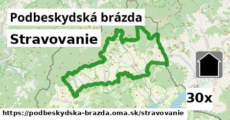 stravovanie v Podbeskydská brázda