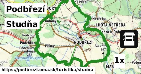 Studňa, Podbřezí