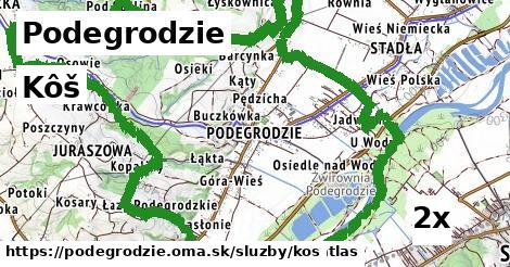 Kôš, Podegrodzie