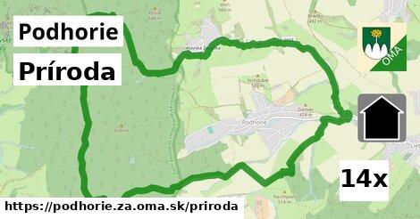 príroda v Podhorie, okres ZA