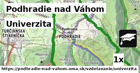 Univerzita, Podhradie nad Váhom