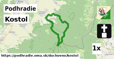 Kostol, Podhradie