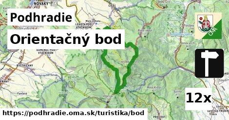 Orientačný bod, Podhradie