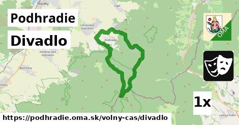 Divadlo, Podhradie