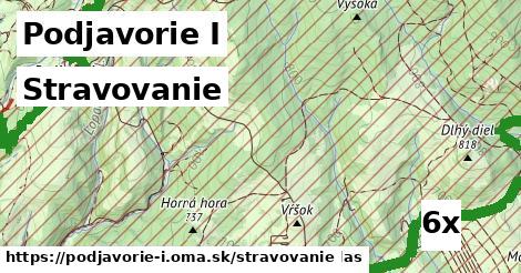 stravovanie v Podjavorie I