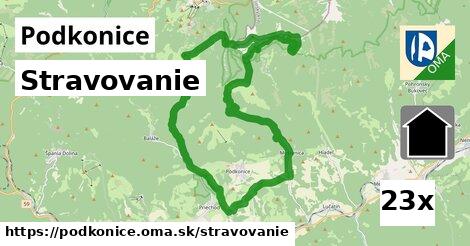 stravovanie v Podkonice