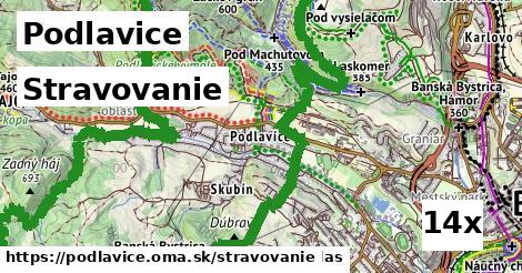 stravovanie v Podlavice