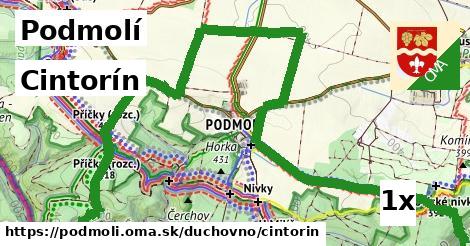 Cintorín, Podmolí