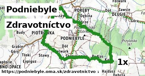 zdravotníctvo v Podniebyle