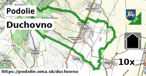 duchovno v Podolie