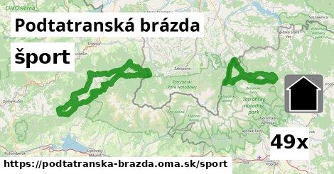 šport v Podtatranská brázda