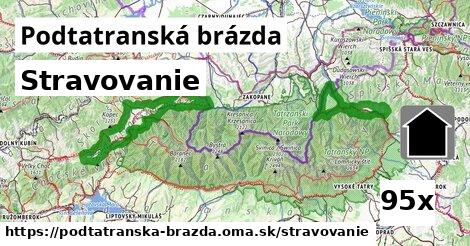 stravovanie v Podtatranská brázda