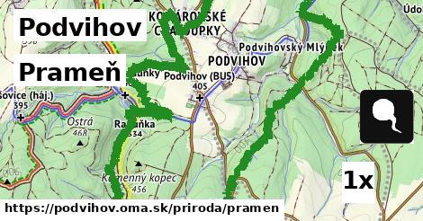 Prameň, Podvihov