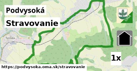 stravovanie v Podvysoká