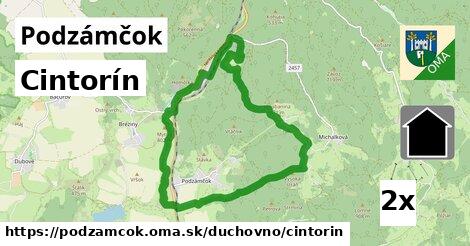 Cintorín, Podzámčok