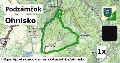 Ohnisko, Podzámčok