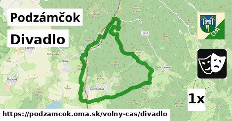 Divadlo, Podzámčok