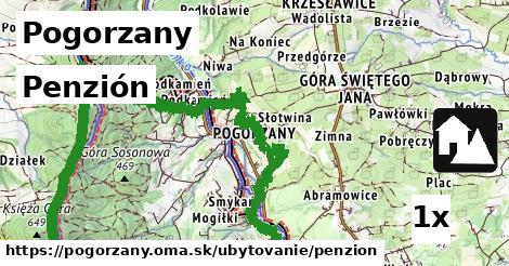 Penzión, Pogorzany