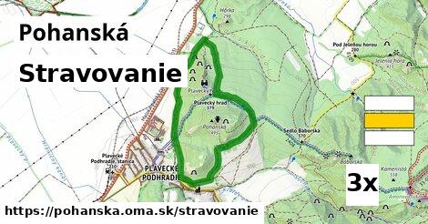 stravovanie v Pohanská