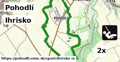 Ihrisko, Pohodlí