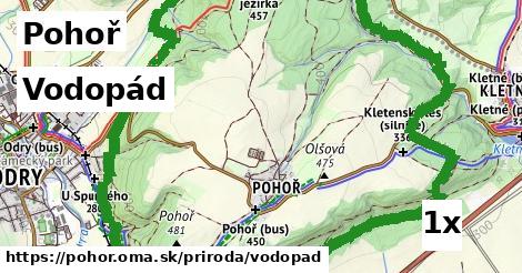 Vodopád, Pohoř