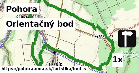 Orientačný bod, Pohora