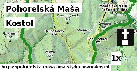 Kostol, Pohorelská Maša