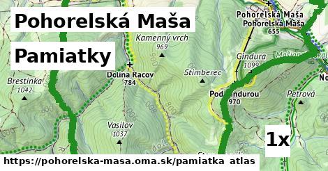 pamiatky v Pohorelská Maša