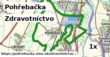 zdravotníctvo v Pohřebačka