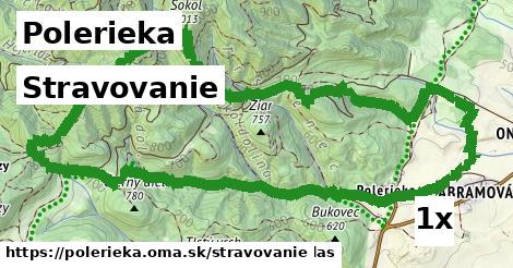 stravovanie v Polerieka