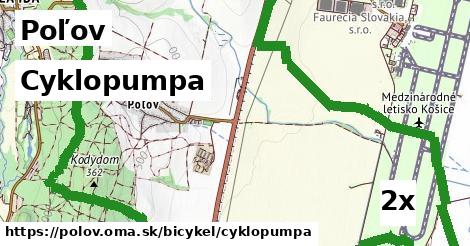 Cyklopumpa, Poľov