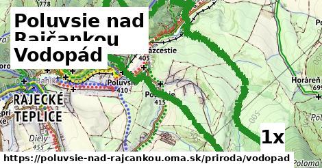 Vodopád, Poluvsie nad Rajčankou