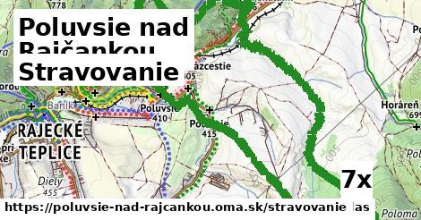 stravovanie v Poluvsie nad Rajčankou