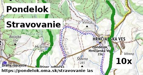 stravovanie v Pondelok