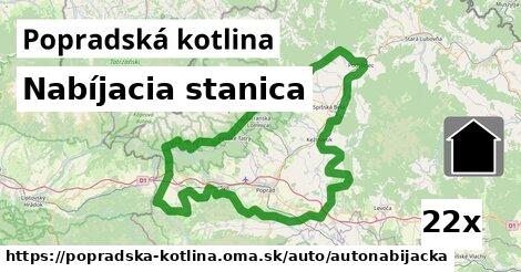 Nabíjacia stanica, Popradská kotlina