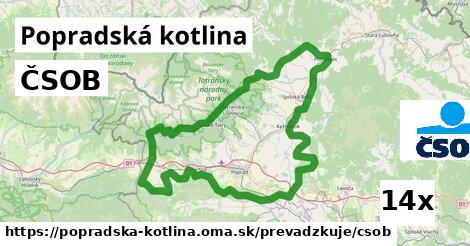 ČSOB, Popradská kotlina