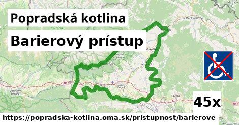 Barierový prístup, Popradská kotlina