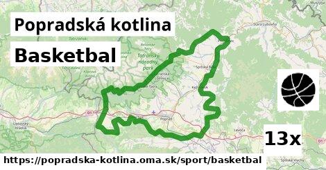 Basketbal, Popradská kotlina