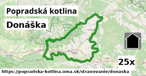 Donáška, Popradská kotlina